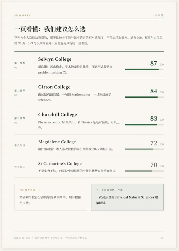 Sample college strategy report: one-page summary